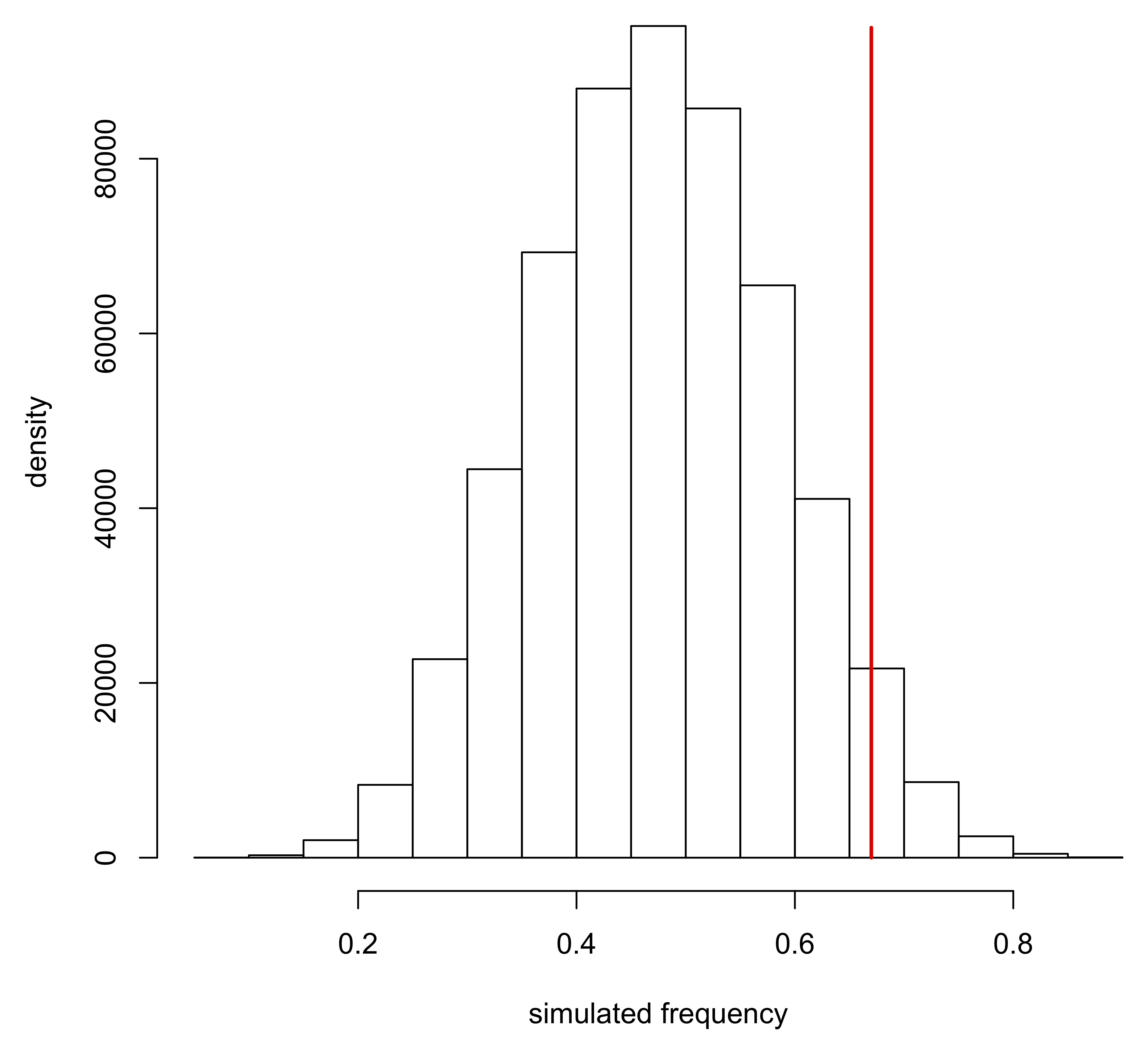 Frequency density